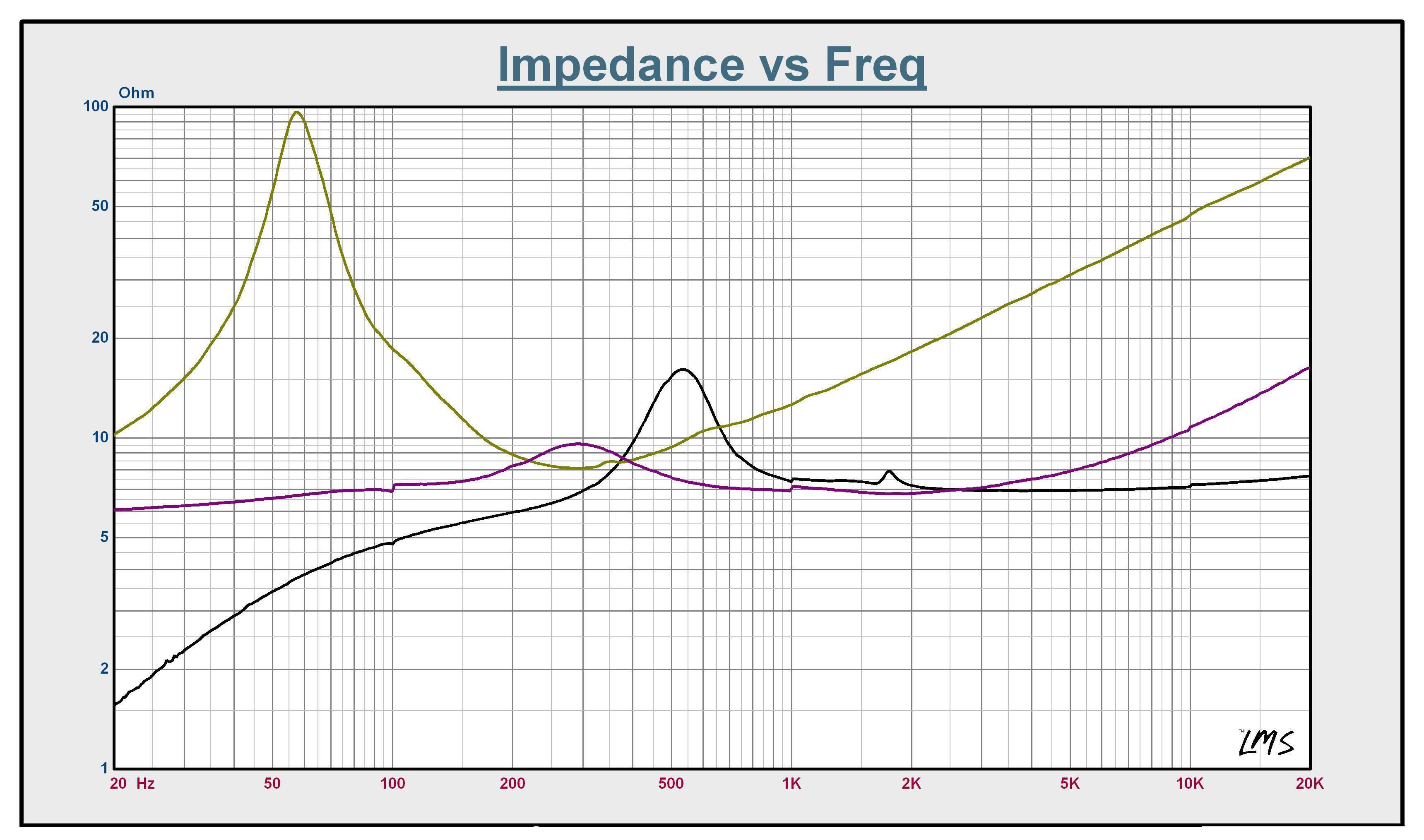 Вегалаб - Четырех полосный громкоговоритель.
